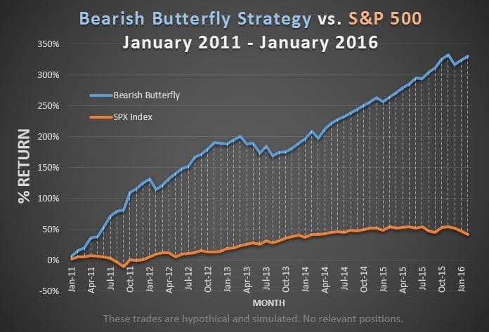 BB v SP 5 year 2011 to 2016
