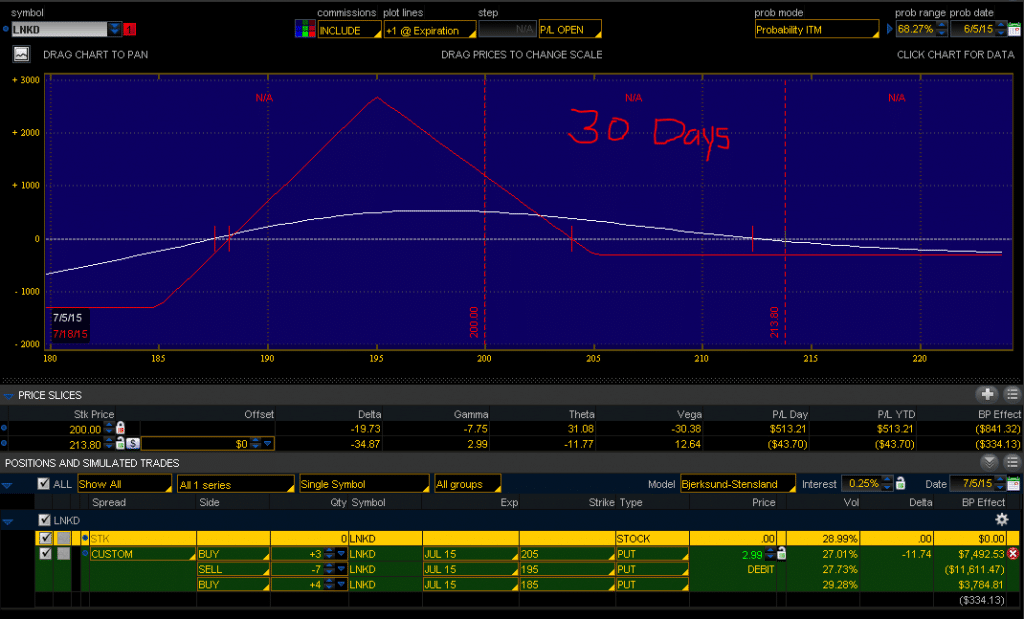 LNKD 30 days later