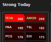 teva_strong_today