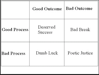 process vs outcome