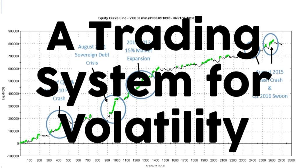 A Trading System For Volatility Smb Training