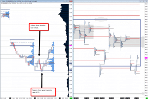 intraday