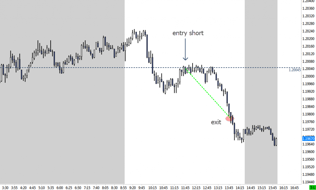 6e Futures Chart