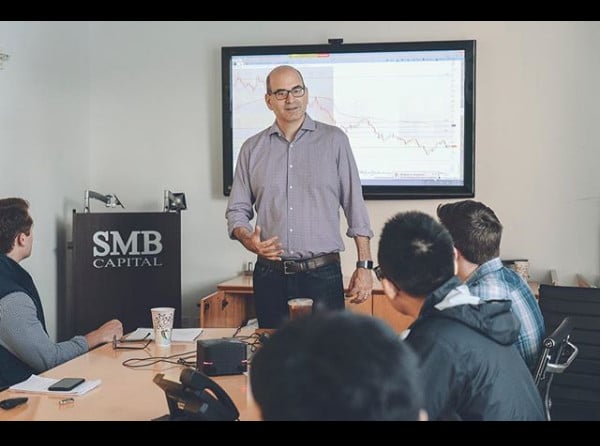 Weekend Trading Lessons From The Prop Desk Smb Training Blog