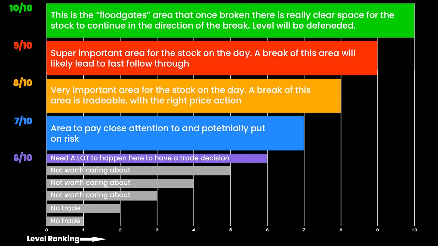 Support and Resistance Scorecard