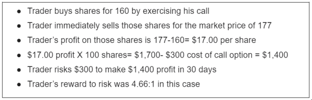 Options Trading Guide for Beginners | SMB Training