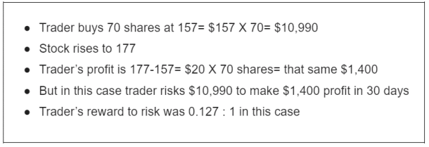 Options Trading Guide for Beginners | SMB Training
