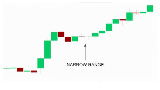 Narrow range move
