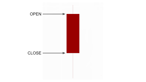 Close and Unshut on a red candlestick 