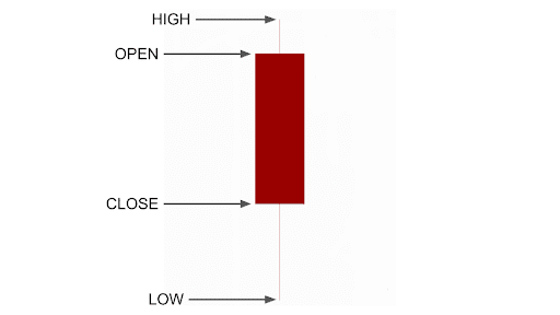 Structure of a red candle 