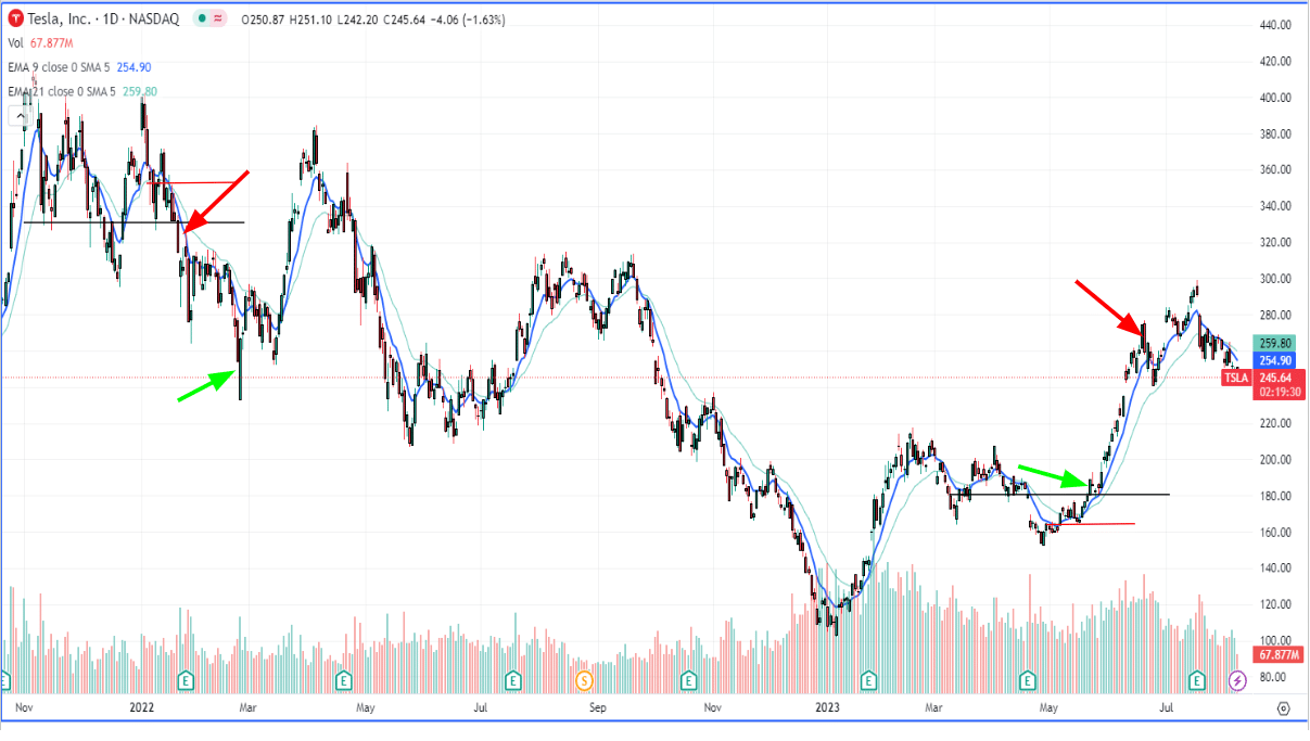 TSLA