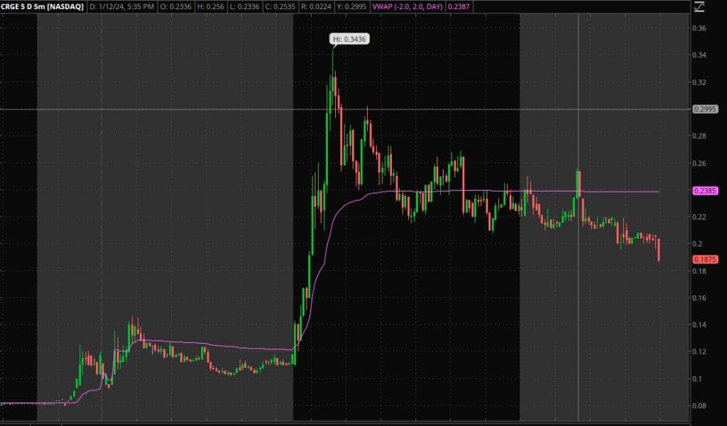 The Weekly Trade Plan: Top Stock Ideas & In-Depth Execution Strategy ...