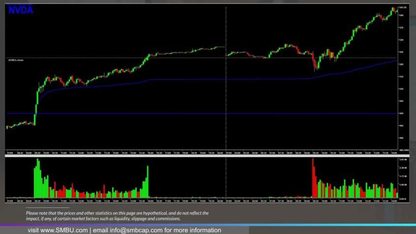 The Ultimate Swing Trading Guide (For Beginners & Developing Traders ...