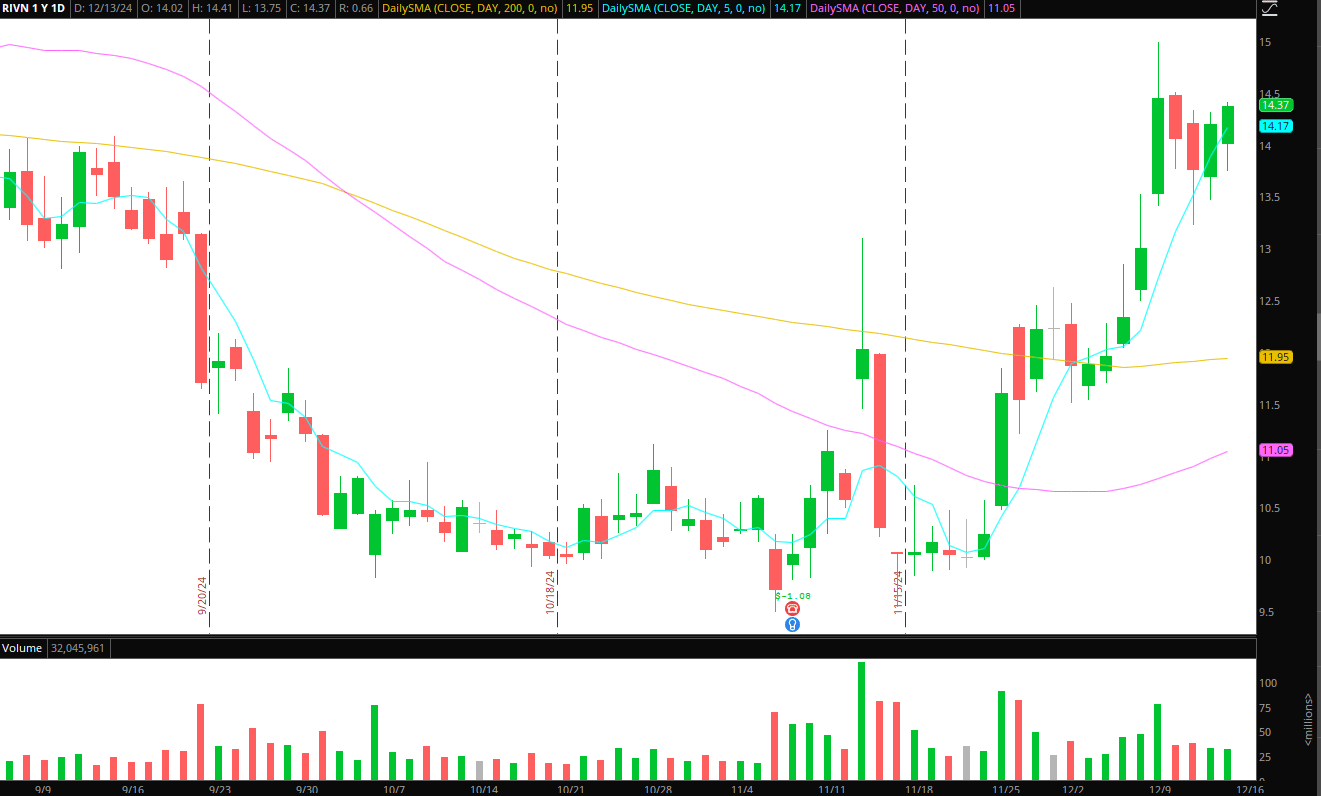 The Weekly Trade Plan: Top Stock Ideas & In-Depth Execution Strategy – Week of December 16, 2024 | SMB Training The Weekly Trade Plan: Top Stock Ideas & In-Depth Execution Strategy – Week of December 16, 2024 | SMB Training