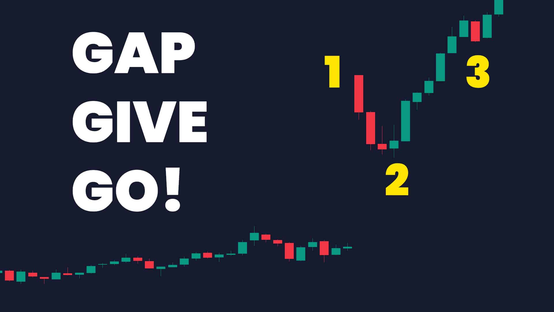 The Weekly Trade Plan: Top Stock Ideas & In-Depth Execution Strategy – Week of April 14, 2025 | SMB Training The Weekly Trade Plan: Top Stock Ideas & In-Depth Execution Strategy – Week of April 14, 2025 | SMB Training
