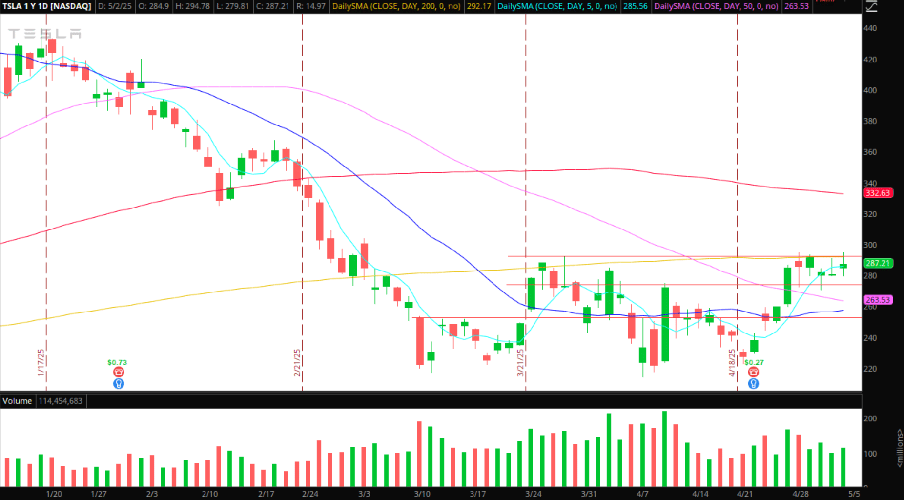 The Weekly Trade Plan: Top Stock Ideas & In-Depth Execution Strategy – Week  of May 5, 2025 | SMB Training