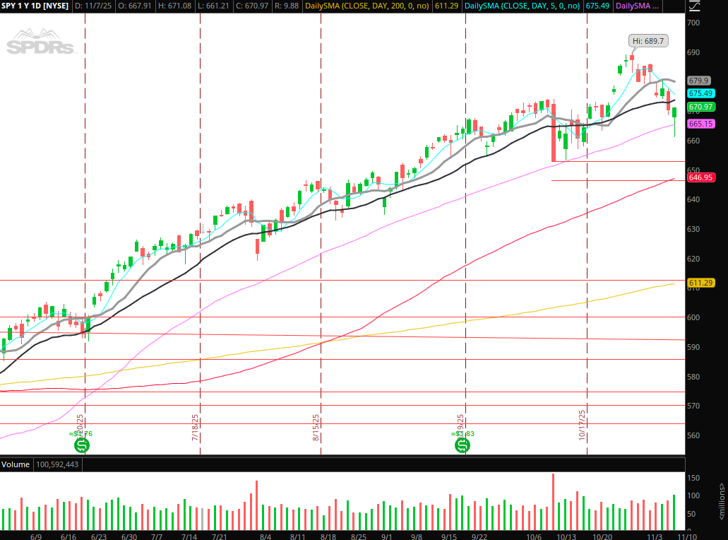 The Weekly Trade Plan: Top Stock Ideas & In-Depth Execution Strategy – Week  of November 10, 2025 | SMB Training