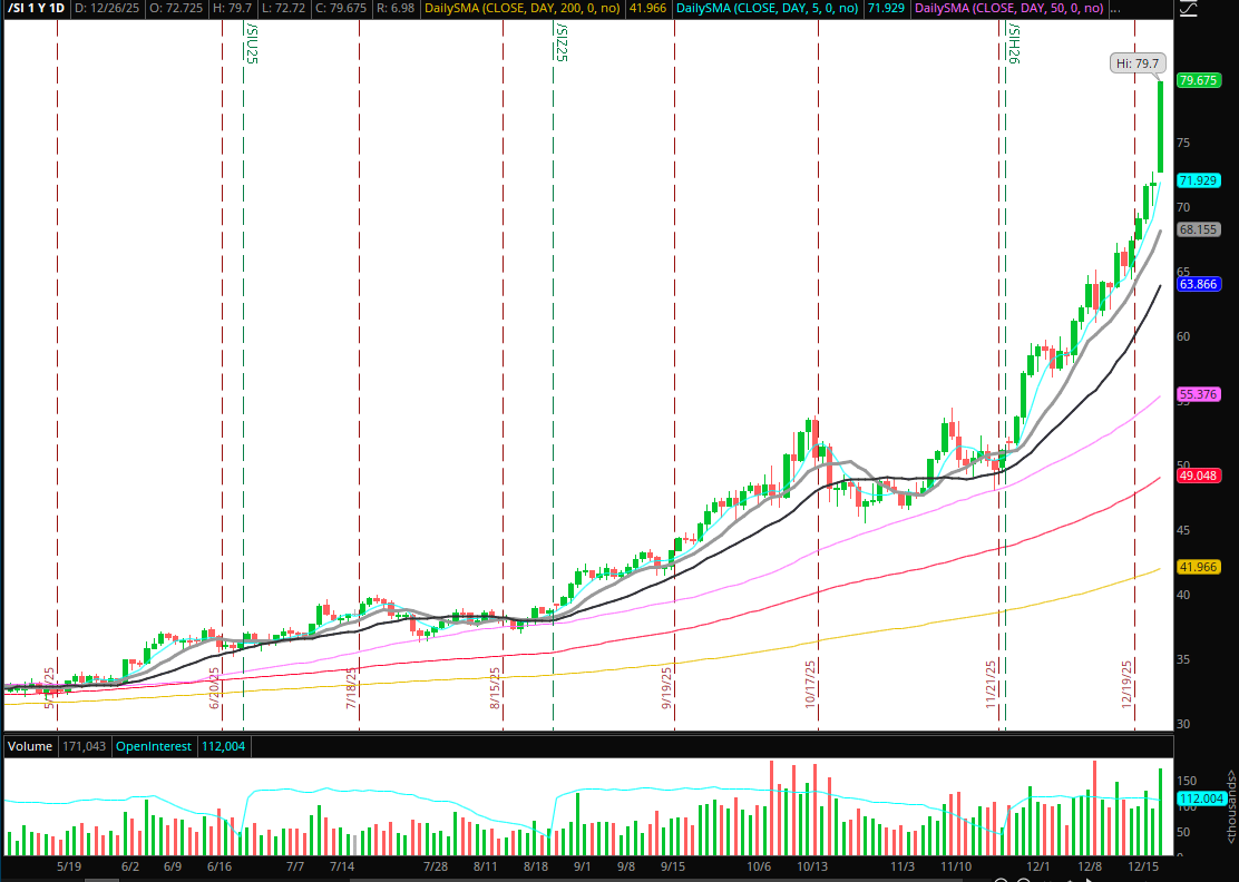 The Weekly Trade Plan: Top Stock Ideas & In-Depth Execution Strategy – Week  of December 29, 2025 | SMB Training