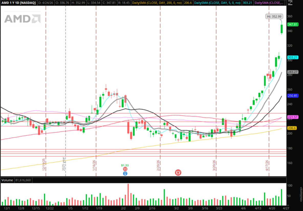 The Weekly Trade Plan: Top Stock Ideas & Execution Strategy – Week of ...