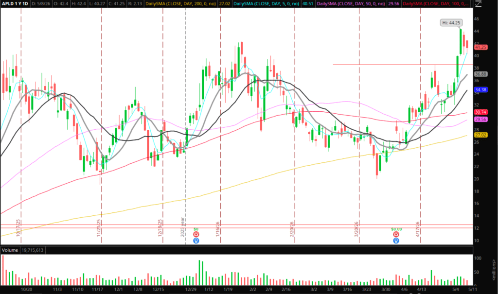 The Weekly Trade Plan: Top Stock Ideas & Execution Strategy – Week of May 11 2026