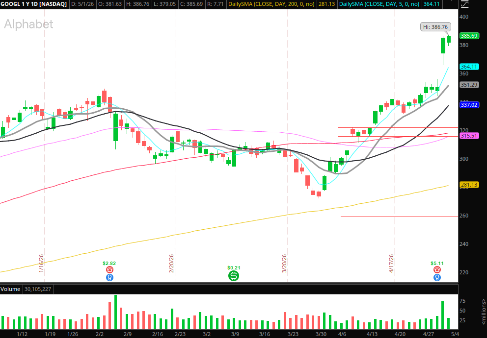 The Weekly Trade Plan: Top Stock Ideas & Execution Strategy – Week of May 4, 2026