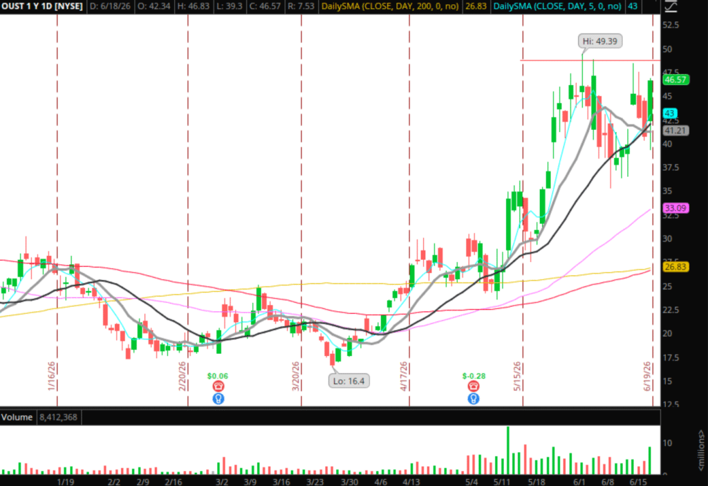 The Weekly Trade Plan: Top Stock Ideas & Execution Strategy – Week of June 22, 2026