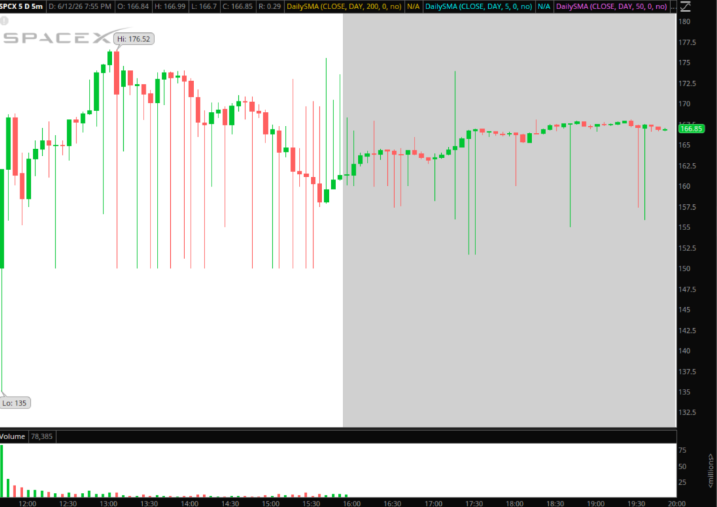 The Weekly Trade Plan: Top Stock Ideas & Execution Strategy – Week of June 15, 2026