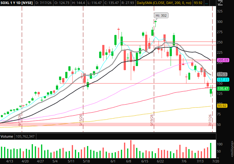 The Weekly Trade Plan: Top Stock Ideas – Week of July 20, 2026