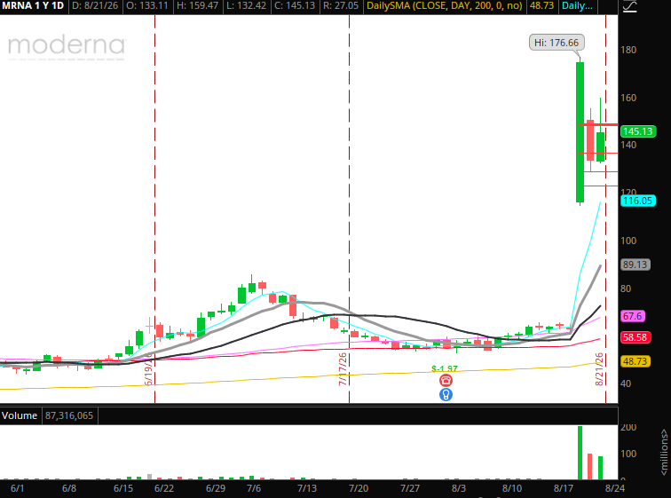 The Weekly Trade Plan: Top Stock Ideas – Week of August 24, 2026