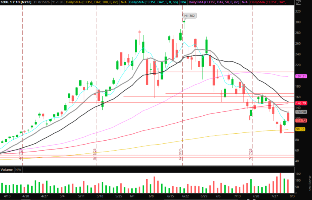 The Weekly Trade Plan: Top Stock Ideas – Week of August 3, 2026
