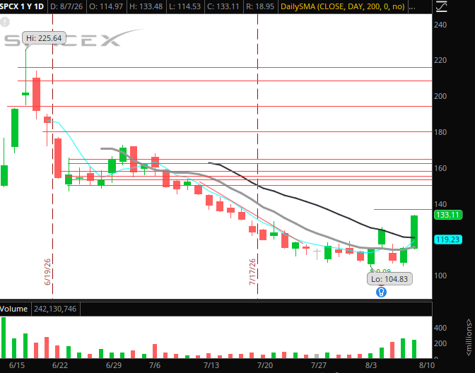 The Weekly Trade Plan: Top Stock Ideas – Week of August 10, 2026