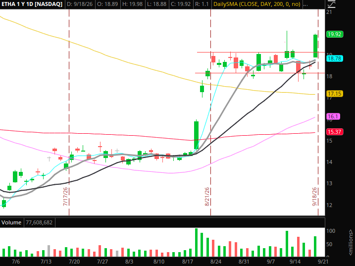 The Weekly Trade Plan: Top Stock Ideas – Week of September 21, 2026