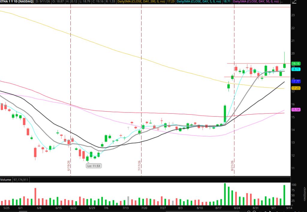The Weekly Trade Plan: Top Stock Ideas – Week of September 14, 2026