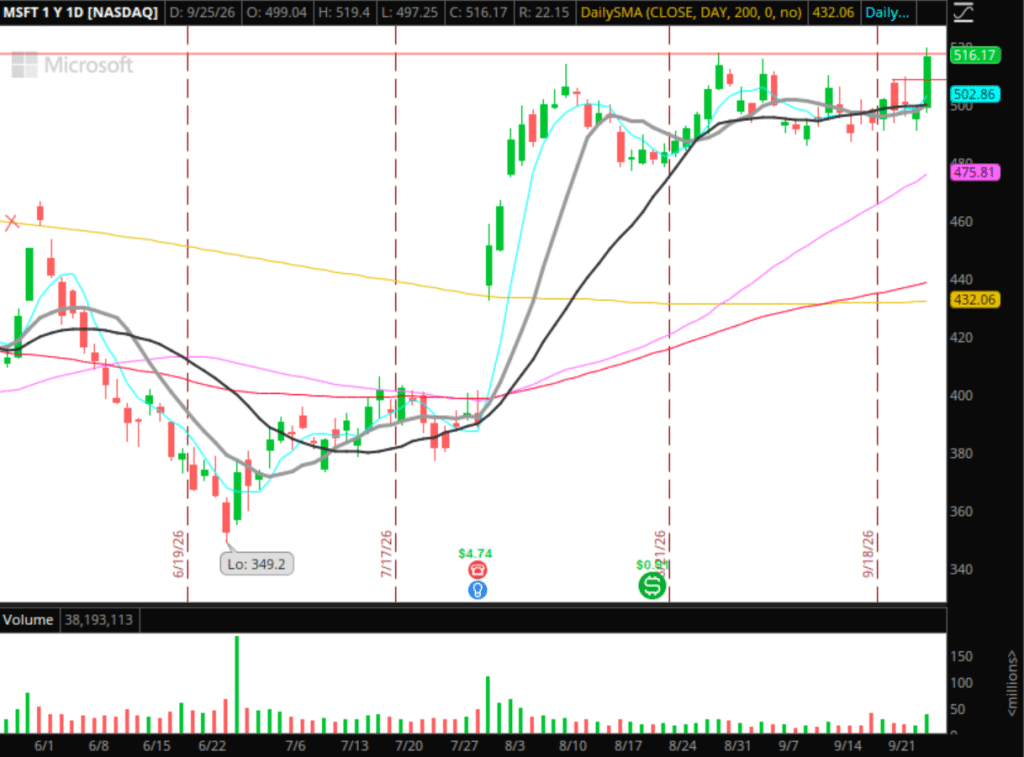 The Weekly Trade Plan: Top Stock Ideas – Week of September 28, 2026