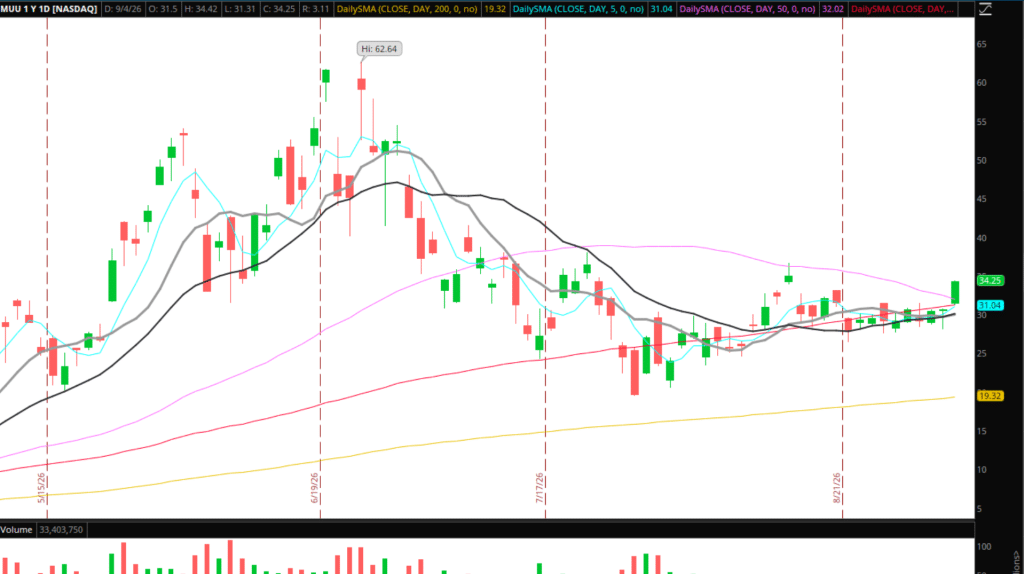 The Weekly Trade Plan: Top Stock Ideas – Week of September 8, 2026