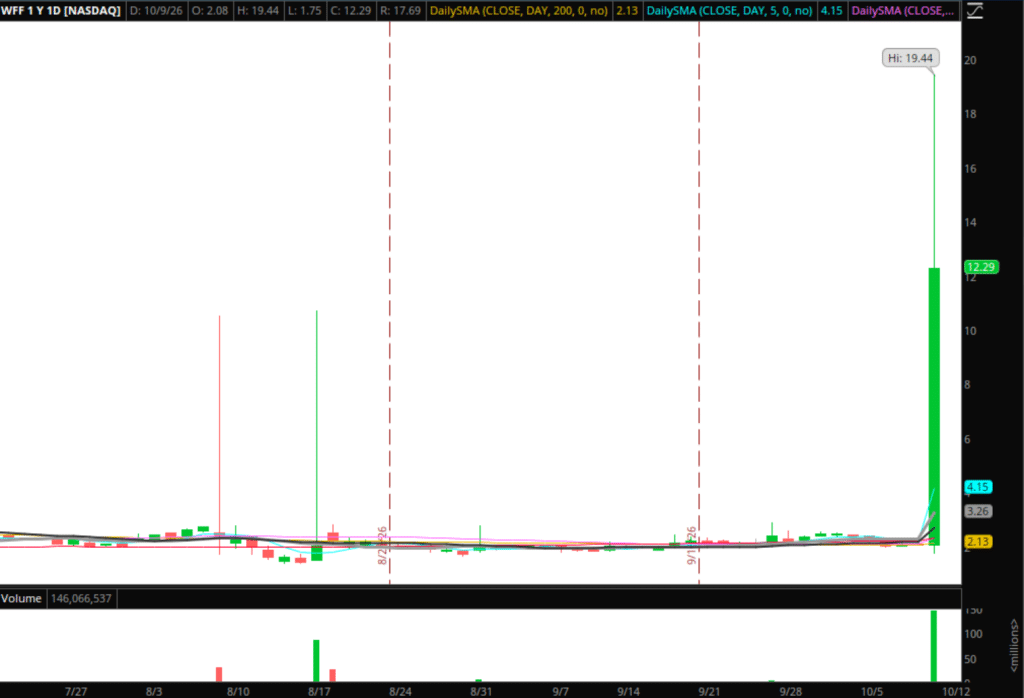 The Weekly Trade Plan: Top Stock Ideas – Week of October 12, 2026