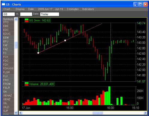 Cmed Stock Price Chart